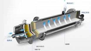 金品泉采用RO膜結(jié)合活性炭，形成最優(yōu)組合，確保有效去除水中有害雜質(zhì)的同時(shí)，仍保留有益的礦物質(zhì)和微量元素，完美實(shí)現(xiàn)對(duì)源水的深度凈化。